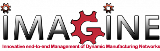 Innovative End-to-end Management of Dynamic Manufacturing Networks